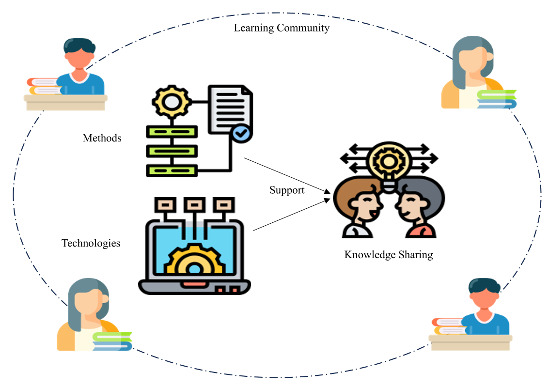 How to Balance Broad Knowledge with Deep Specialization in Graduate Studies