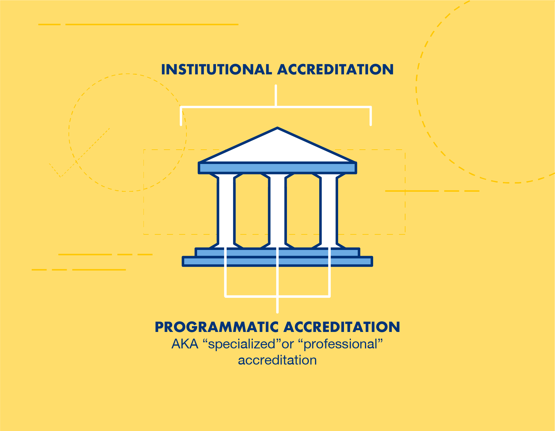 The Significance of Accreditation in Choosing Specialized Academic Programs