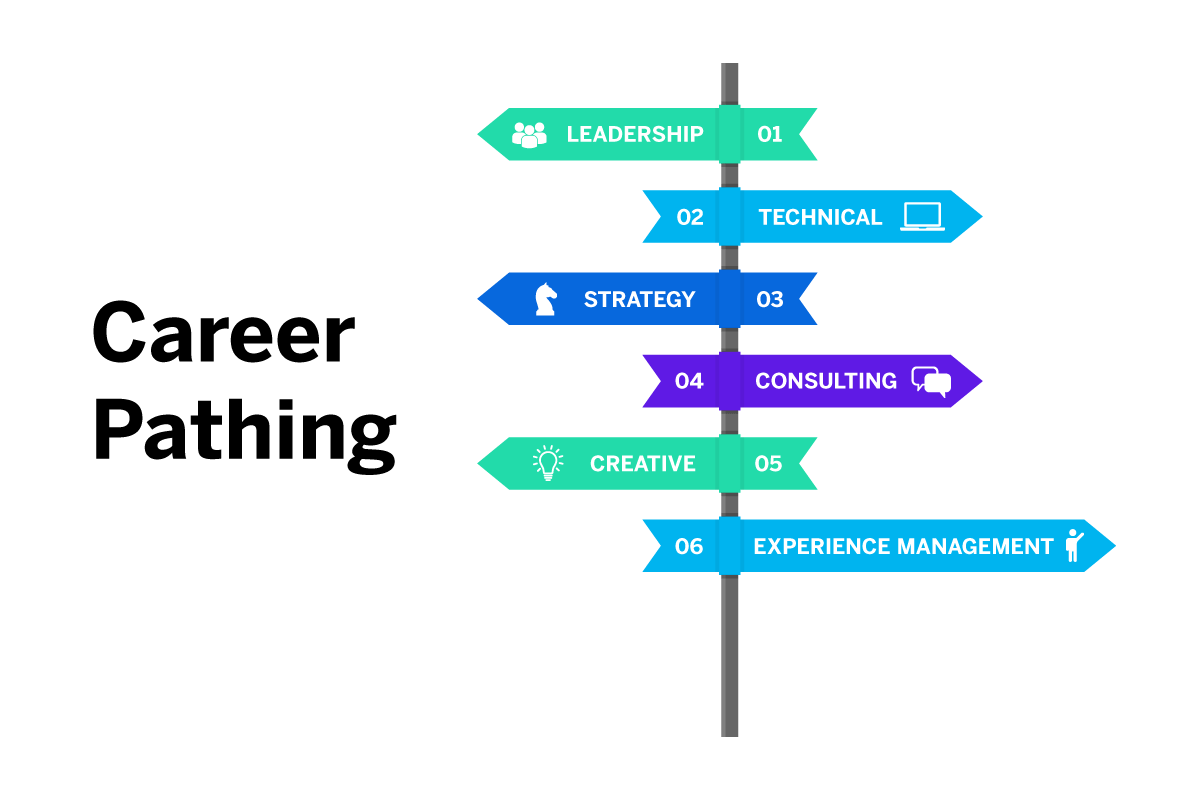 The Importance of Career Services in Shaping Students’ Future Paths