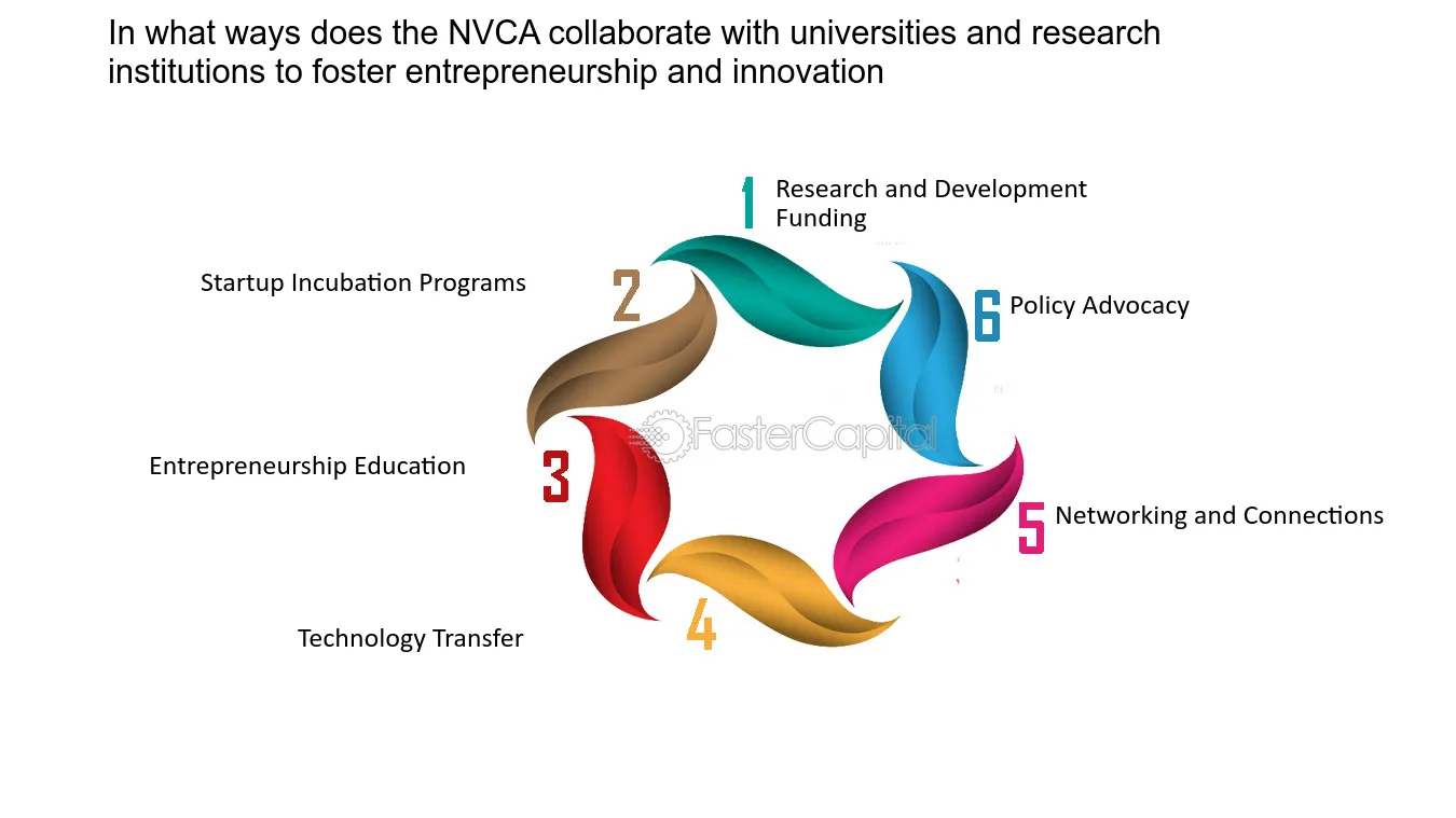 How Startups and Academic Institutions Collaborate for Innovation